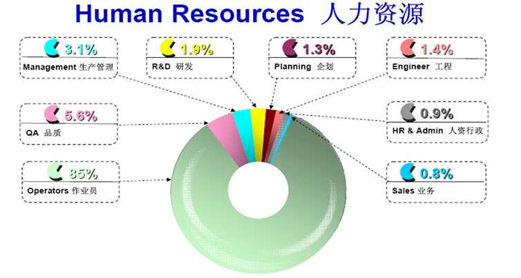 人力資源.jpg