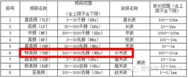 【干貨】最好的天線基礎(chǔ)知識，方便查詢，超實用！