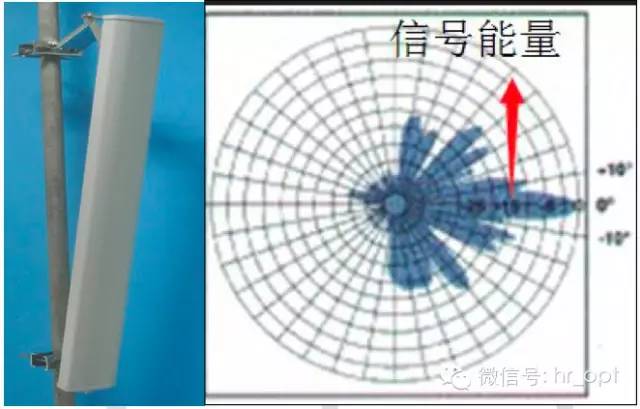 【干貨】最好的天線基礎(chǔ)知識，方便查詢，超實用！