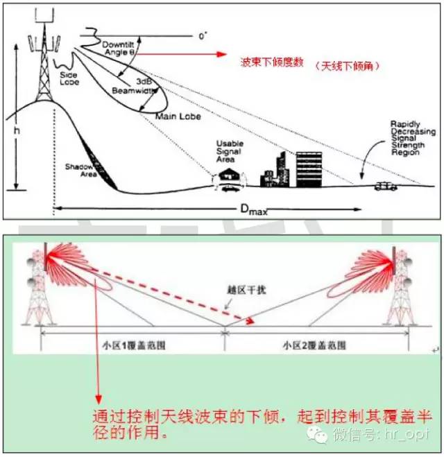 【干貨】最好的天線基礎(chǔ)知識，方便查詢，超實用！