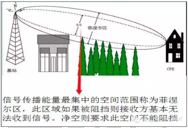 【干貨】最好的天線基礎(chǔ)知識，方便查詢，超實用！