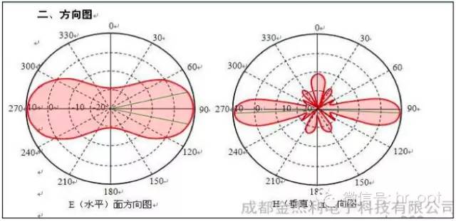 【干貨】最好的天線基礎(chǔ)知識，方便查詢，超實用！