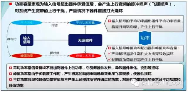 【干貨】最好的天線基礎(chǔ)知識，方便查詢，超實用！