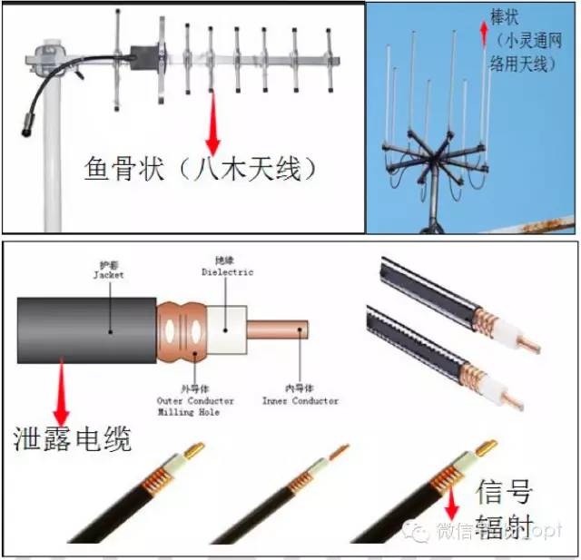 【干貨】最好的天線基礎(chǔ)知識，方便查詢，超實用！