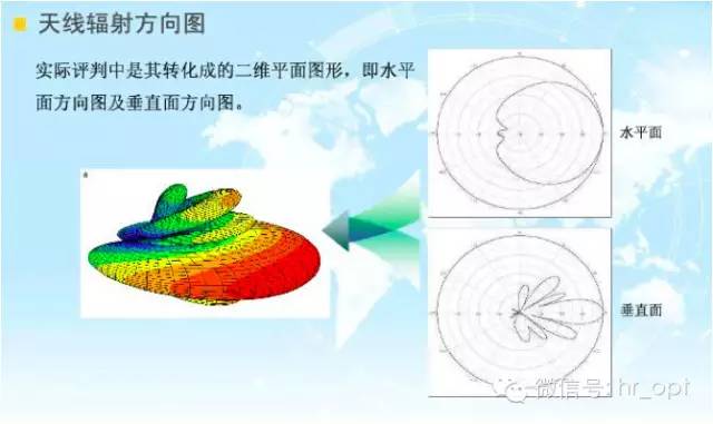 【干貨】最好的天線基礎(chǔ)知識，方便查詢，超實用！