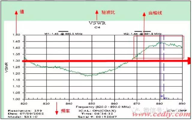 【干貨】最好的天線基礎(chǔ)知識，方便查詢，超實用！