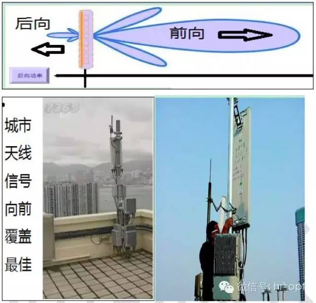 【干貨】最好的天線基礎(chǔ)知識，方便查詢，超實用！