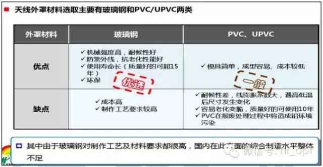 【干貨】最好的天線基礎(chǔ)知識，方便查詢，超實用！