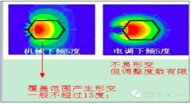 【干貨】最好的天線基礎(chǔ)知識，方便查詢，超實用！