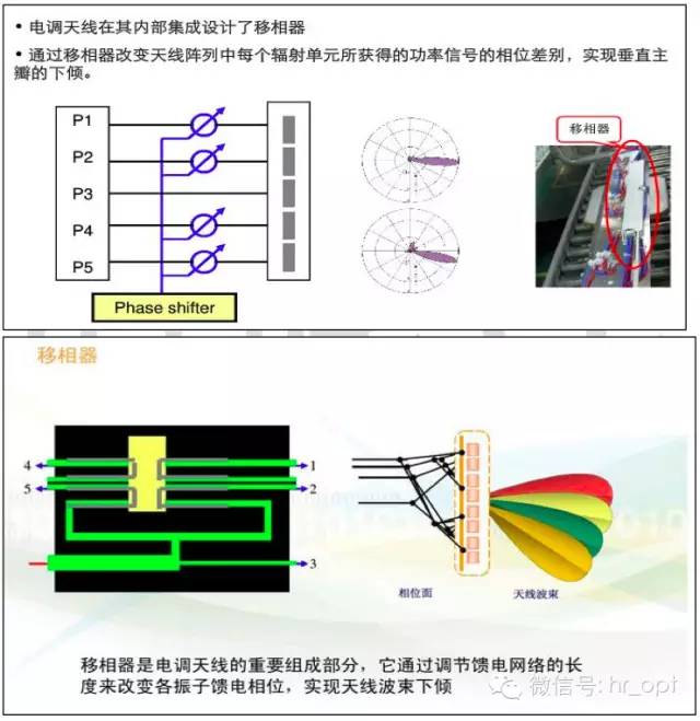 【干貨】最好的天線基礎(chǔ)知識，方便查詢，超實用！
