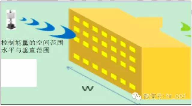 【干貨】最好的天線基礎(chǔ)知識，方便查詢，超實用！