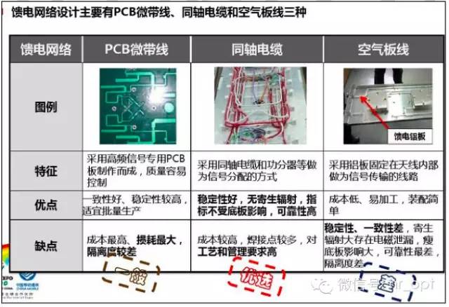 【干貨】最好的天線基礎(chǔ)知識，方便查詢，超實用！