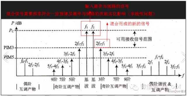 【干貨】最好的天線基礎(chǔ)知識，方便查詢，超實用！