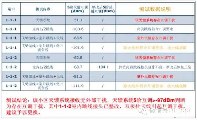 【干貨】最好的天線基礎(chǔ)知識，方便查詢，超實用！