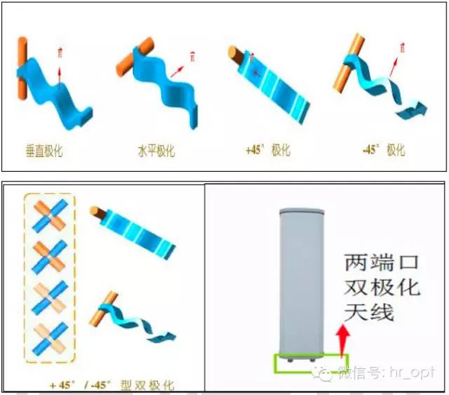 【干貨】最好的天線基礎(chǔ)知識，方便查詢，超實用！