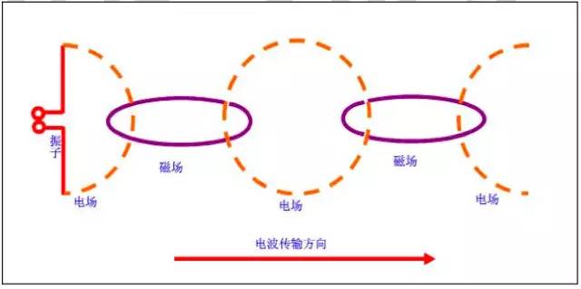 【干貨】最好的天線基礎(chǔ)知識，方便查詢，超實用！