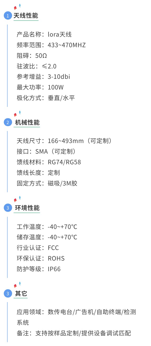 Lora天線吸盤貼片天線參數圖.jpg