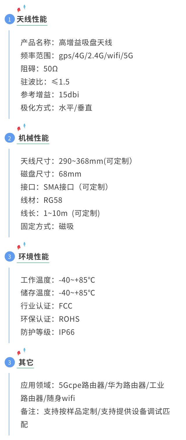gps膠棒高增益天線參數圖.jpg