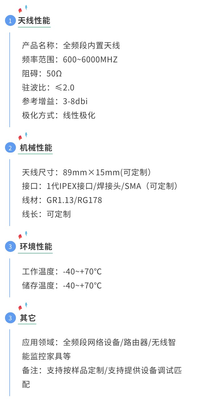 5g內(nèi)置天線參數(shù)圖.jpg