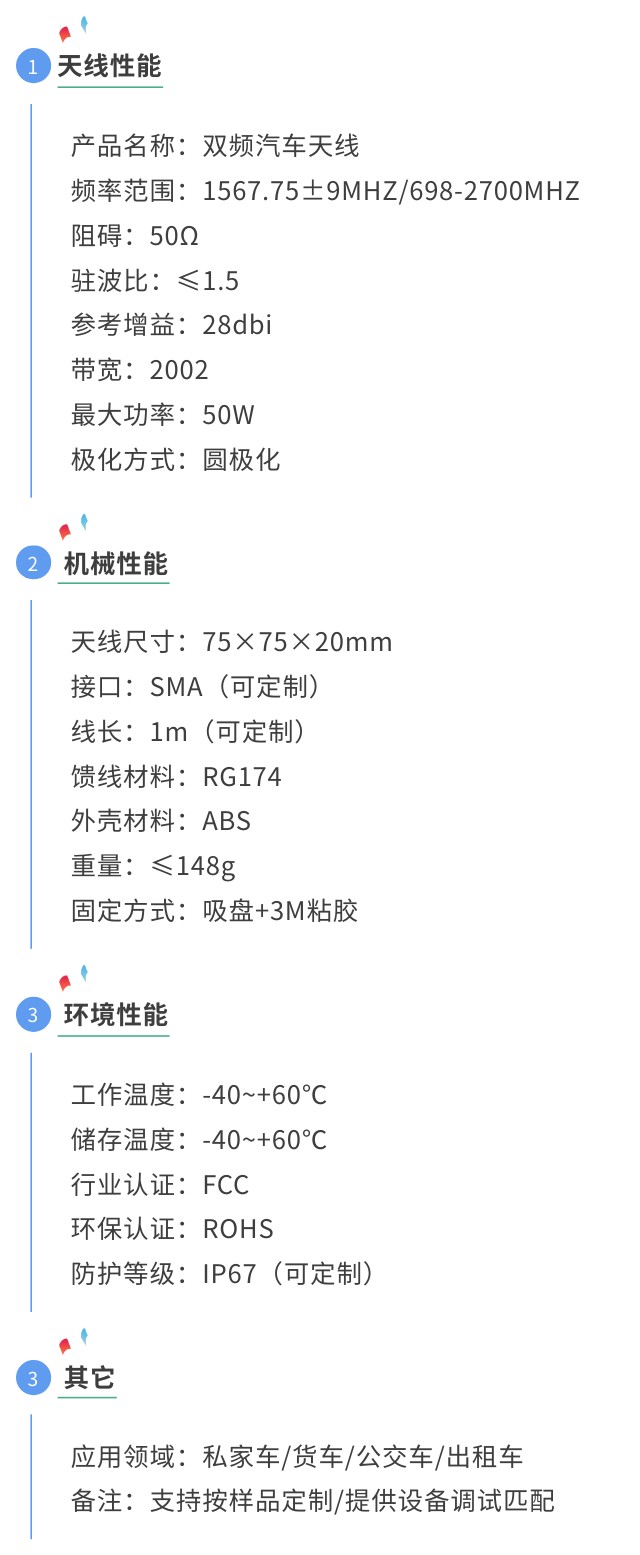 雙頻天線貼片天線參數(shù)圖 (1).jpg