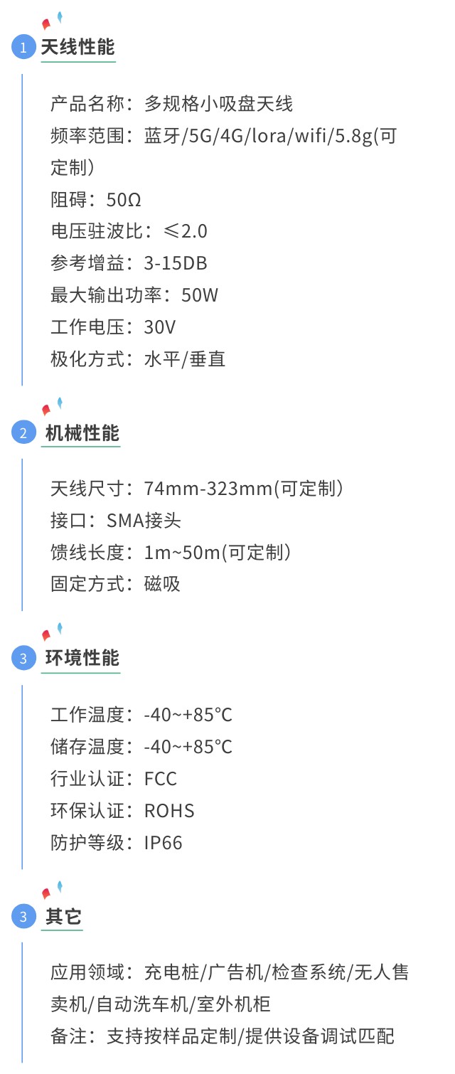 藍牙天線參數圖.jpg