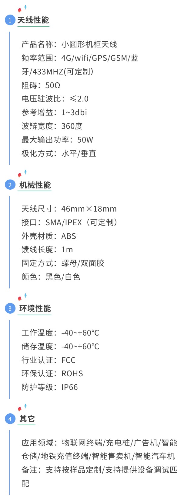 gps蘑菇頭機柜天線參數圖.jpg