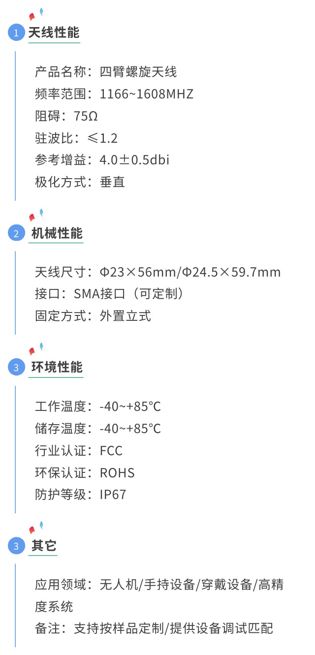 gnss天線四臂螺旋參數(shù)圖.jpg