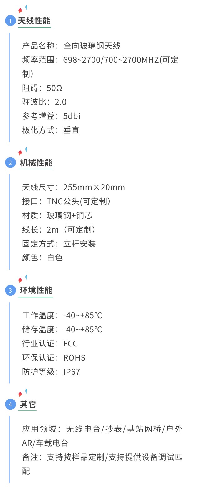 玻璃鋼天線性能參數.jpg