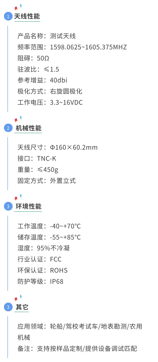 gnss天線 四系統(tǒng)天線參數(shù)圖.jpg